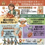 【歩くたび足の付け根がズキッ…】年齢のせいと諦めないで！股関節の痛みを救うハイブリッド治療