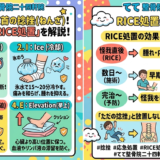 【応急処置】スポーツ中に足首を捻挫（ねんざ）したら！すぐに実践すべき「RICE処置」とは？