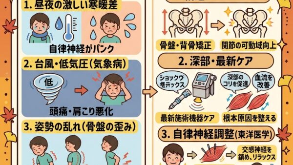【秋バテ？夏の疲れ？それとも気象病？】秋特有の「だるさ・肩こり・頭痛」の正体と撃退法！